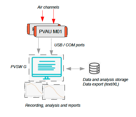 Figure for a graphical overview of a typical setup